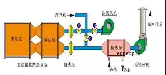 催化燃烧.jpg